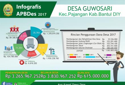 DANA DESA 2017